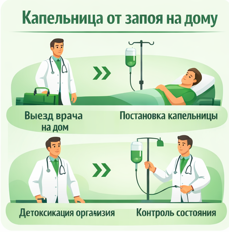 капельница от запоя в Ряжске в клинике Санати